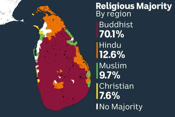Muslim population in Sri lanka