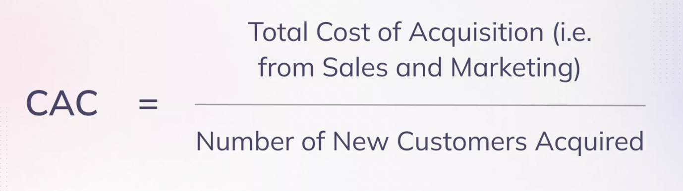 an image showing CAC formula- "CAC = Total Acquisition Costs/Number of New Customers Acquired"